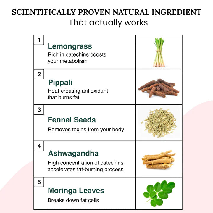 BODY SLIMMING HERBAL TEA (BUY 1 GET 1 FREE)